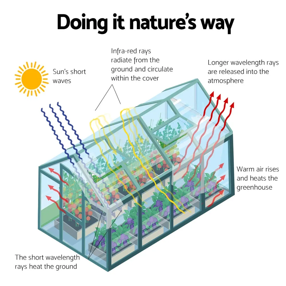 Durable 4x2m Aluminium Polycarbonate Greenhouse Set - Greenfingers