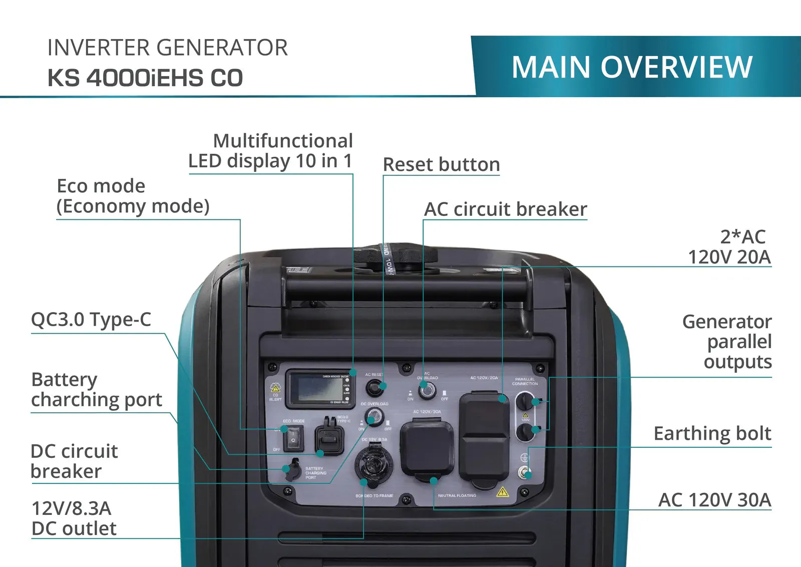 KS 4000iEHS CO Gasoline generator