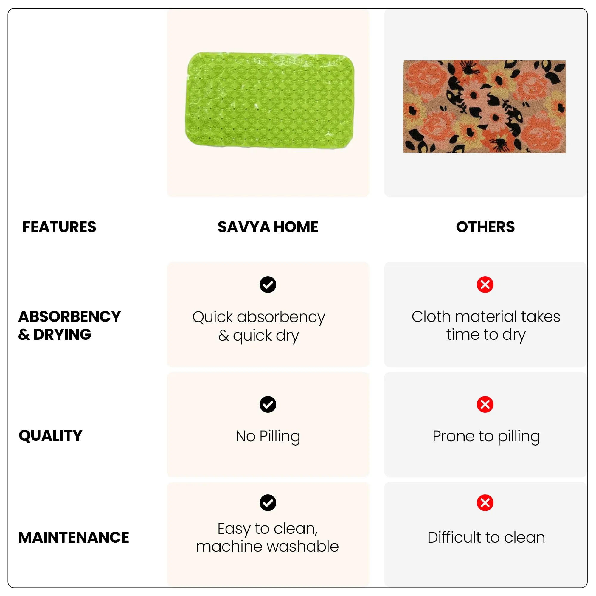 Savya Home Anti Skid Mat for Bathroom Floor (67x37 Cm) Pack of 2 | Shower Mats| Rubber Mat | Bathroom Mats Water Soak | Bathroom Accessories for Home